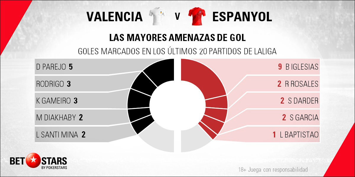 BetStars Valencia vs RCD Espanyol 05 Betstars, Valencia vs RCD Espanyol, pronosticos deportivos, LaLiga, pronosticos LaLiga, apuestas LaLiga, pronósticos fútbol, apuestas fútbol, partidos de hoy, partidos de futbol hoy, partidos hoy, partidos de liga mañana, calendario LaLiga, ultimas noticias deportivas, noticias de deportes, apuestas deportivas, apuestas deportivas pronósticos expertos